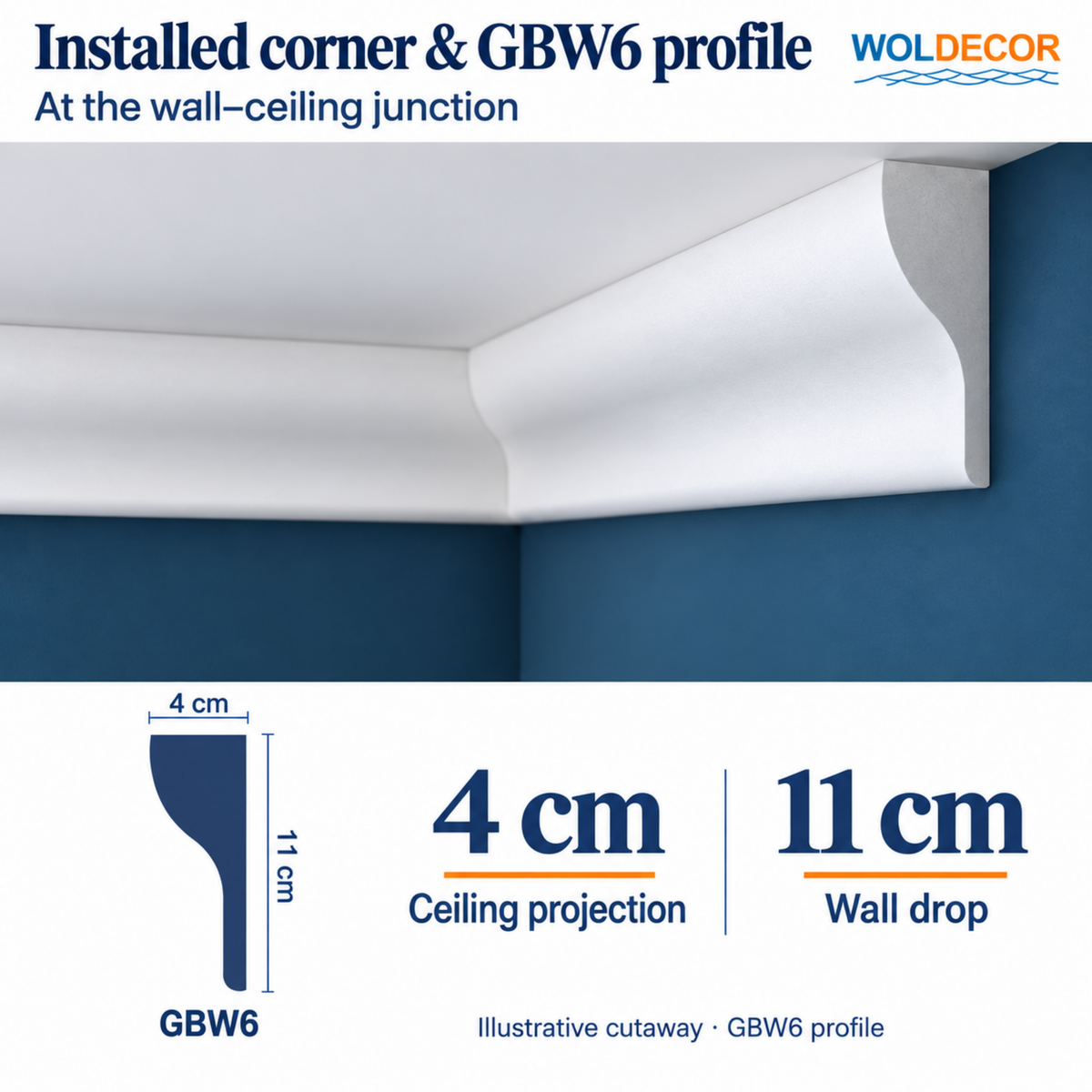 Extruded Polystyrene Coving for Ceilings, Cornice 4x11cm GBW06
