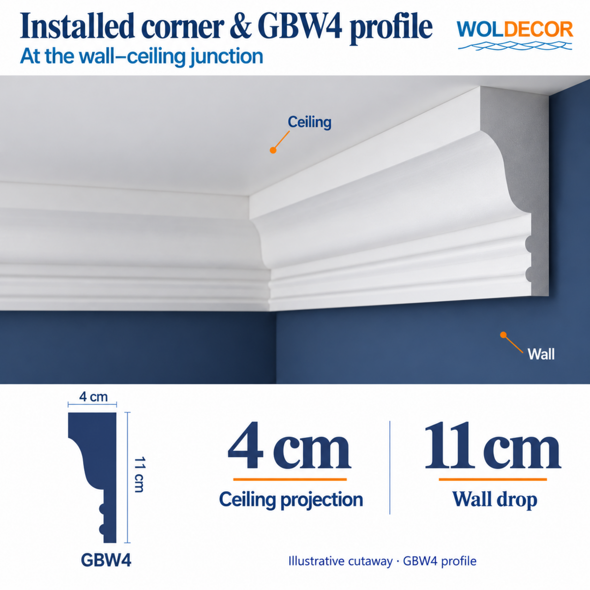 Extruded Polystyrene Coving for Ceilings, Cornice 4x11cm GBW04