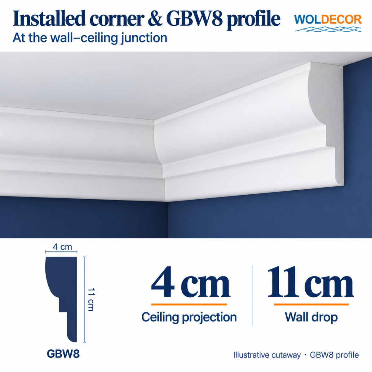 Extruded Polystyrene Coving for Ceilings, Cornice 4x11cm GBW08