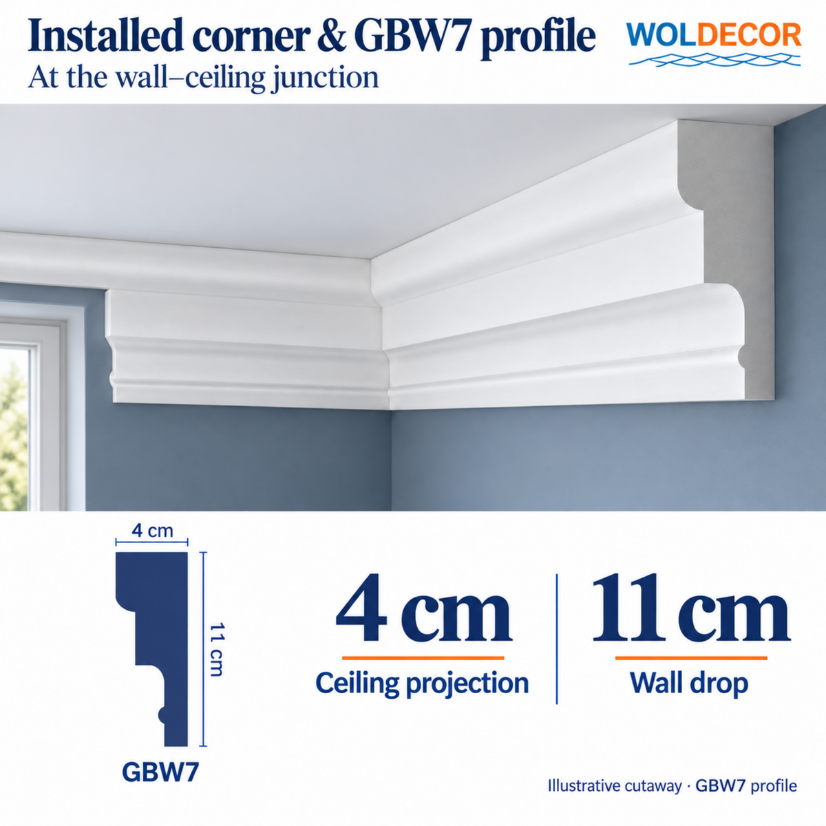 Extruded Polystyrene Coving for Ceilings, Cornice 4x11cm GBW07